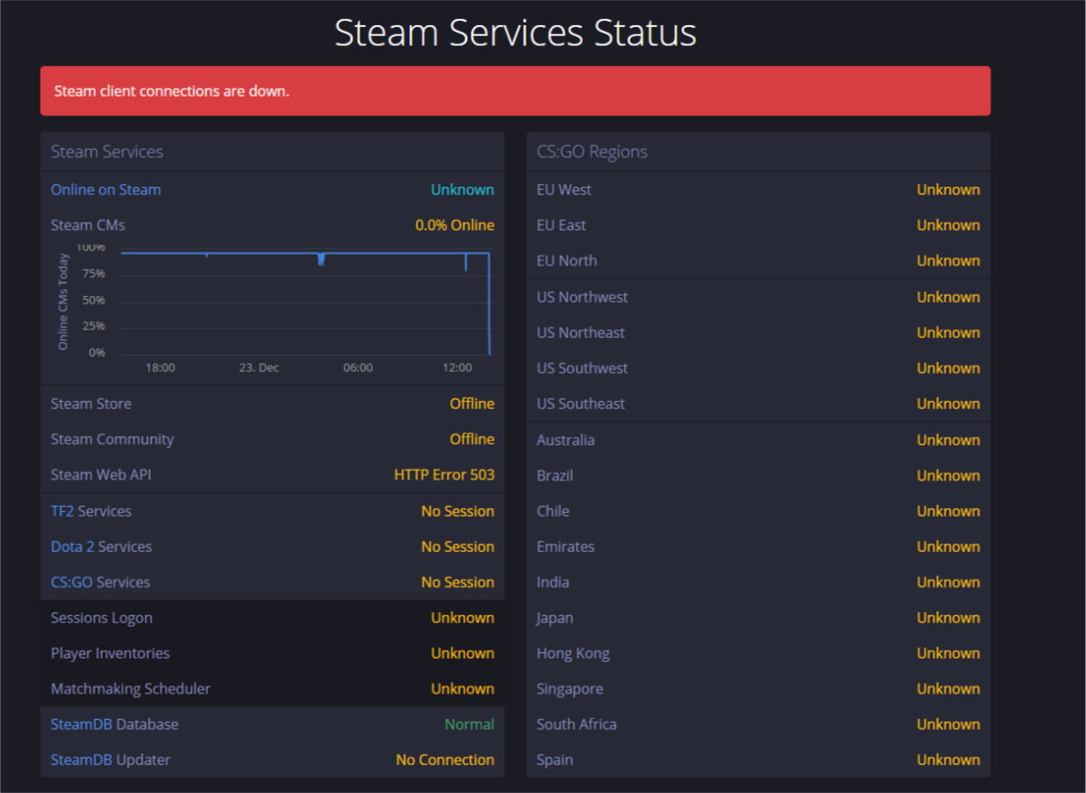吐槽 Steam服务器现已恢复正常 新帖删除 Nga玩家社区