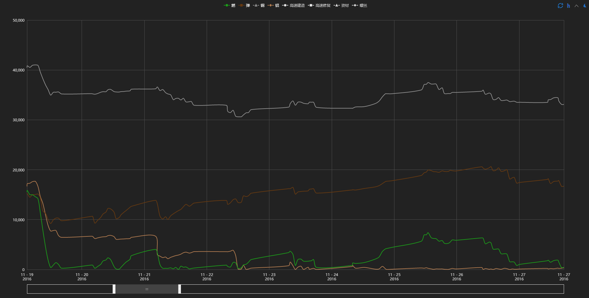 舰colle 萌新关于活动打甲的疑问nga玩家社区