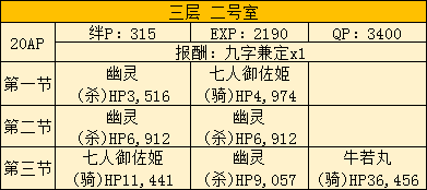 国服活动 Fgo 空之境界 The Garden Of Order 活动副本 敌方配置 兑换奖励 高难本已更nga玩家社区