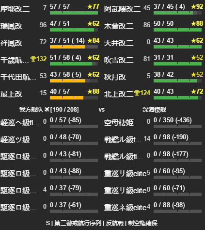 E1周回请用摩耶 3反潜dd Cav水战水侦二连 Cl炸鱼 從e1打撈到e3 光 作戦緊急甲難度周回展開ing Nga玩家社区