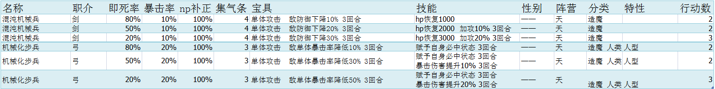 千里眼ex Fgo敌方怪物属性一览添加超巨大特性nga玩家社区