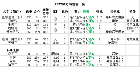关于mhxx的弓nga玩家社区