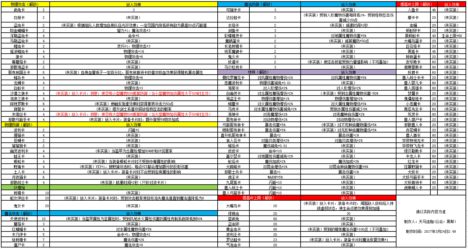 神射手全流派大型攻略 古城最终篇更新中 Nga玩家社区