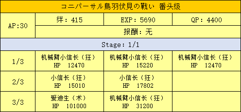 国服活动 千里眼ex Fgo 咕哒咕哒明治维新活动副本 敌方配置 兑换奖励 请根据情况准备相应练度从者nga玩家社区