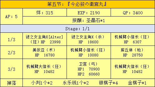 国服活动 千里眼ex Fgo 咕哒咕哒明治维新活动副本 敌方配置 兑换奖励 请根据情况准备相应练度从者nga玩家社区