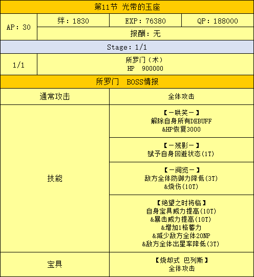 国服活动 千里眼ex Fgo 终局特异点冠位时间神殿所罗门剧情副本 敌方配置 组队思路 请根据情况准备相应练度从者nga玩家社区
