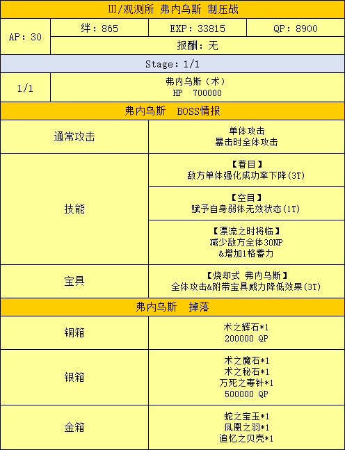 国服活动 千里眼ex Fgo 终局特异点冠位时间神殿所罗门剧情副本 敌方配置 组队思路 请根据情况准备相应练度从者nga玩家社区