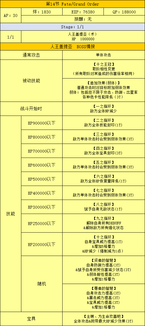 国服活动 千里眼ex Fgo 终局特异点冠位时间神殿所罗门剧情副本 敌方配置 组队思路 请根据情况准备相应练度从者nga玩家社区