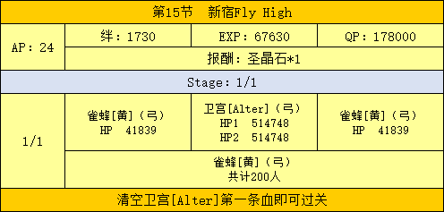 千里眼ex 国服 日服 Fgo 亚种特异点i 恶性隔绝魔境新宿新宿幻灵事件剧情副本 敌方配置 组队思路 请根据情况准备相应练度从者