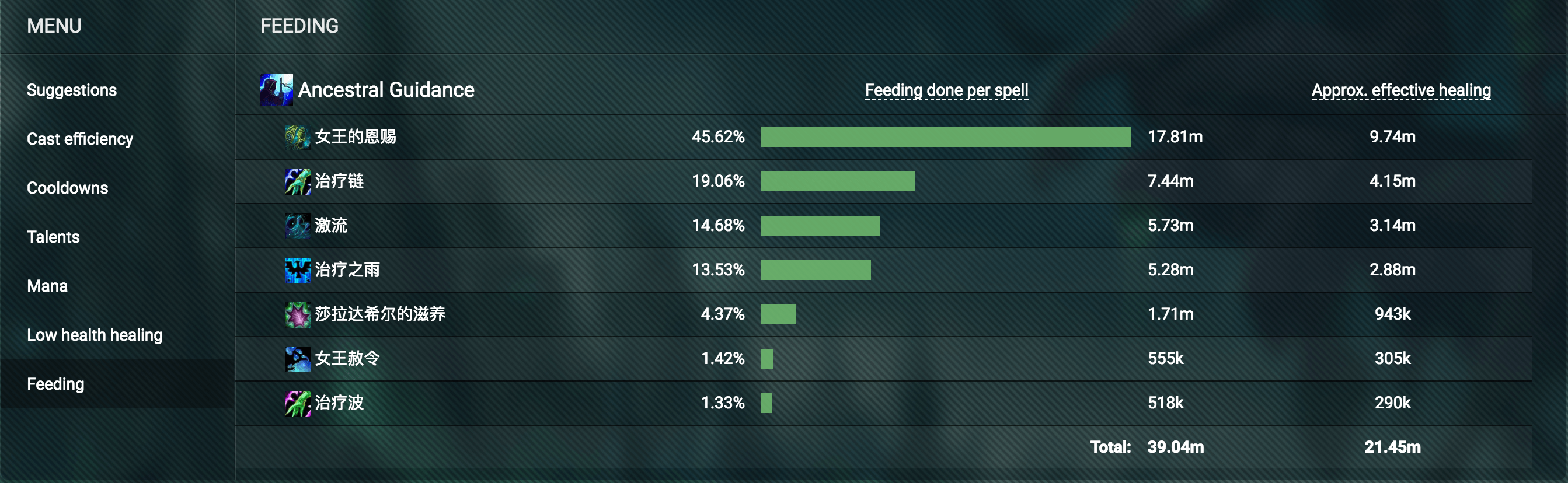 Wow analyzer как пользоваться