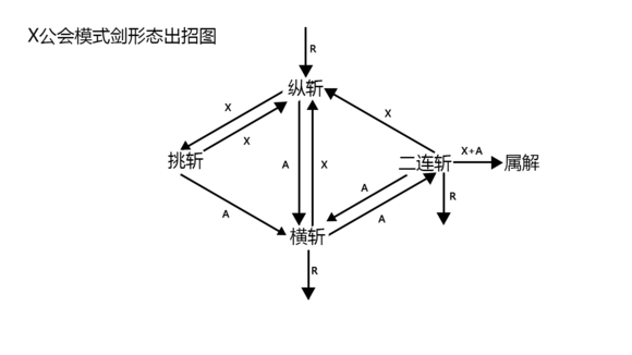 Mhxx 属性解放炸飞队友 斩斧入门基础教学nga玩家社区