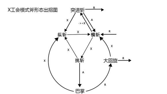 Mhxx 属性解放炸飞队友 斩斧入门基础教学nga玩家社区