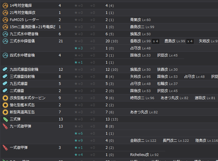 舰colle 问下各位大佬 你们的改修优先度是怎么排的 Nga玩家社区