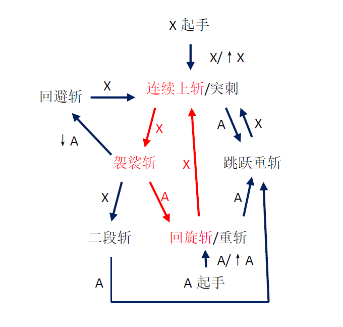 攻略向 操虫棍 开局一根棍一只虫 幸运全是e 操虫棍简易攻略 从入门到入土nga玩家社区