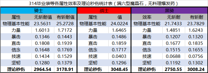新开一帖 说明一下很多人在意的t职业属性权重和配装问题nga玩家社区