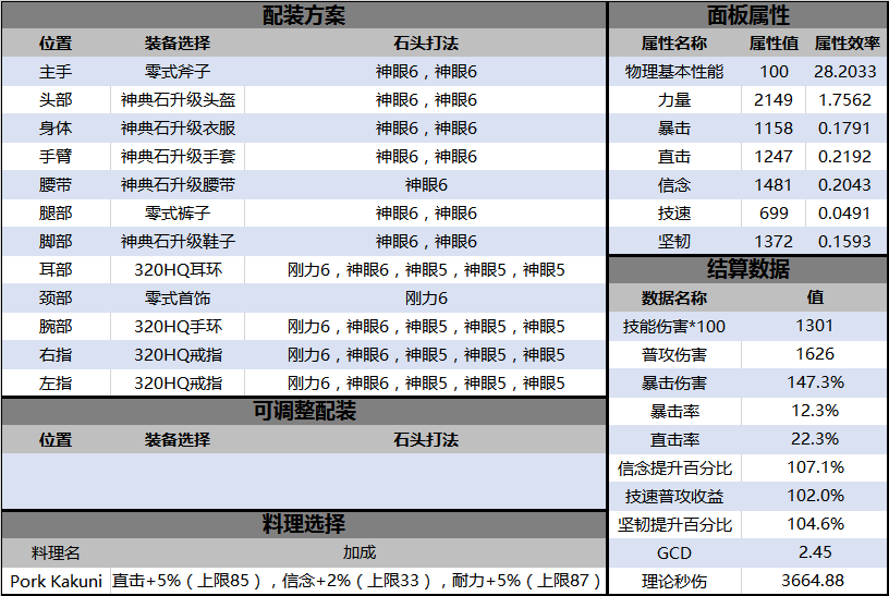 新开一帖 说明一下很多人在意的t职业属性权重和配装问题nga玩家社区