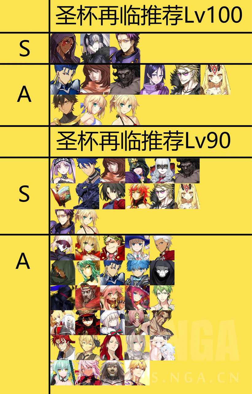 提问求助 节奏榜有更新圣杯转临推荐吗nga玩家社区