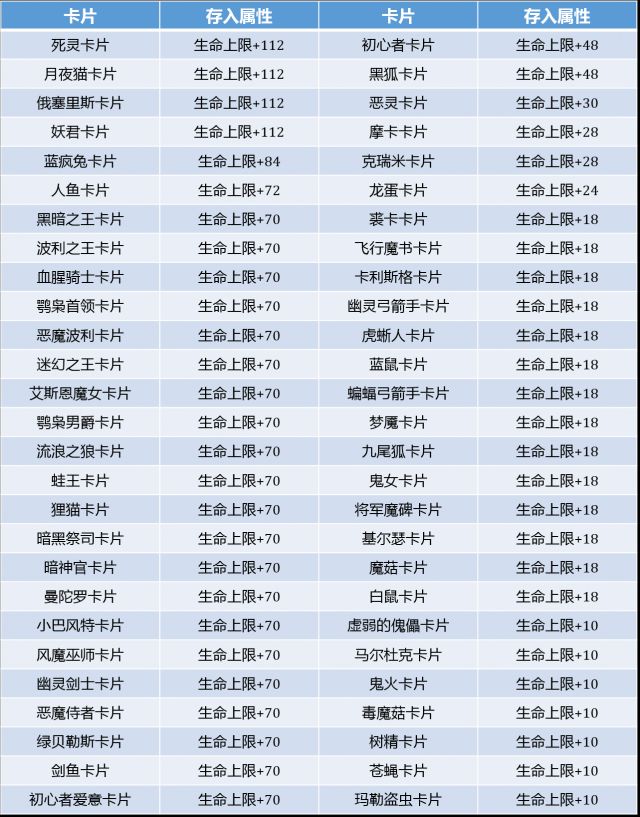 官方 预言之地 测试服 11月17日5点 9点停 服维护 拍卖系统测试 刺客buff 强化宠物 新增部分头饰卡片存入效果 冒险等级提升为50级nga玩家社区