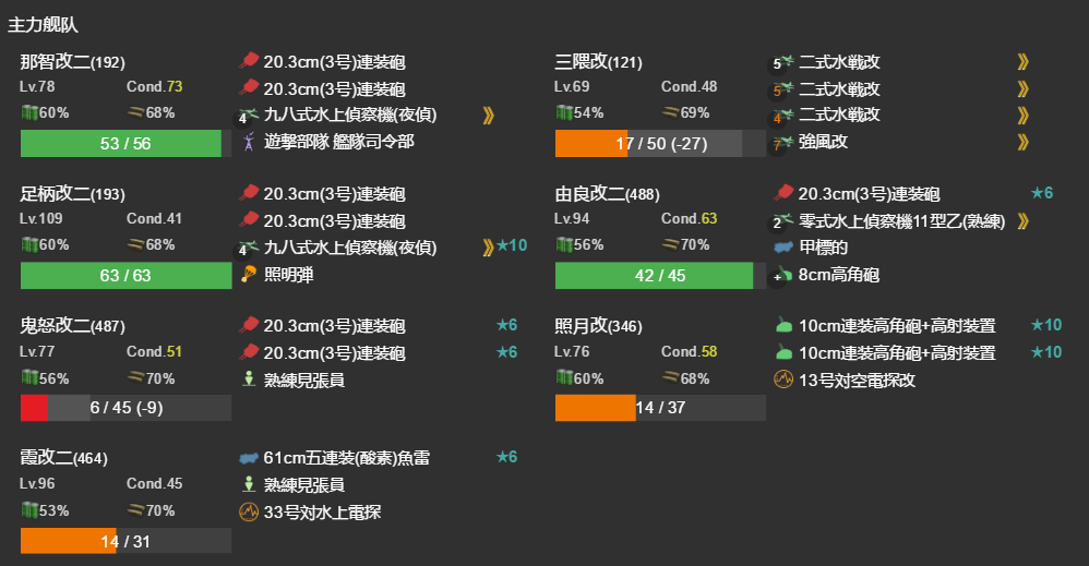 舰colle E4乙难度奖励及详细流程攻略 更新6bb骑脸思路 Nga玩家社区