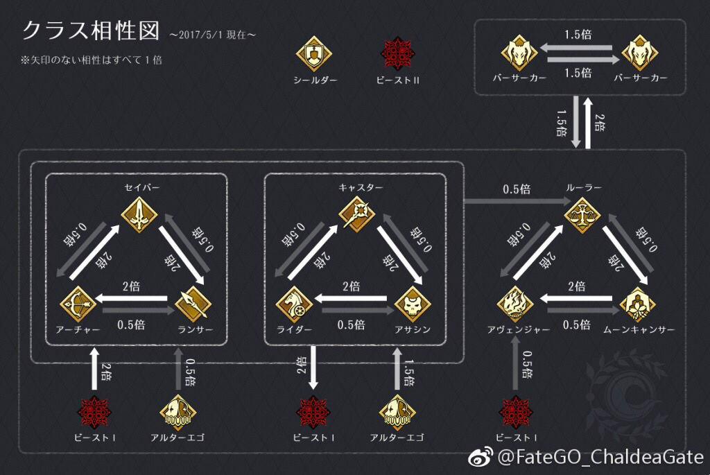 提问求助 这张克制图是不是有问题 已解决 Nga玩家社区