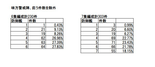 5 5潜艇流运用警戒阵的一点想法nga玩家社区