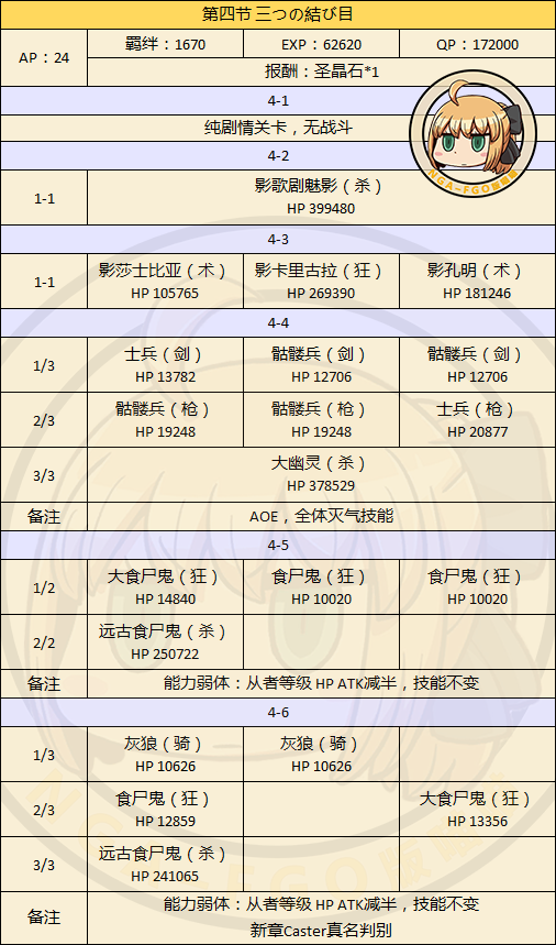 千里眼ex 日服活动 亚种特异点iv 禁忌降临庭院塞勒姆配置攻略nga玩家社区