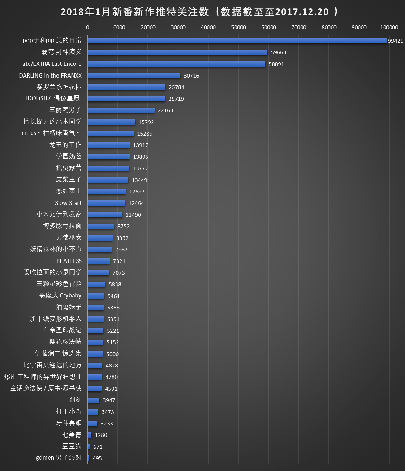 搬运 18年1月新番新作推特关注数nga玩家社区