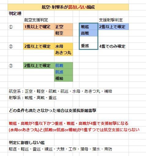 舰colle 17秋后支援系统变动简介 Ver Pre18w Nga玩家社区