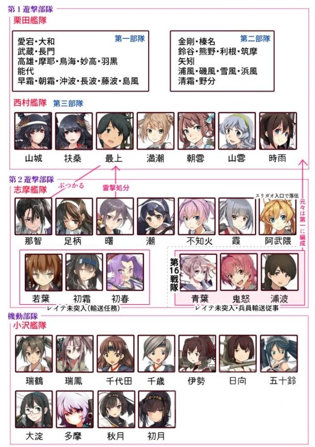 舰colle 破事水 后背一凉 最近改二船的推 歪 理nga玩家社区