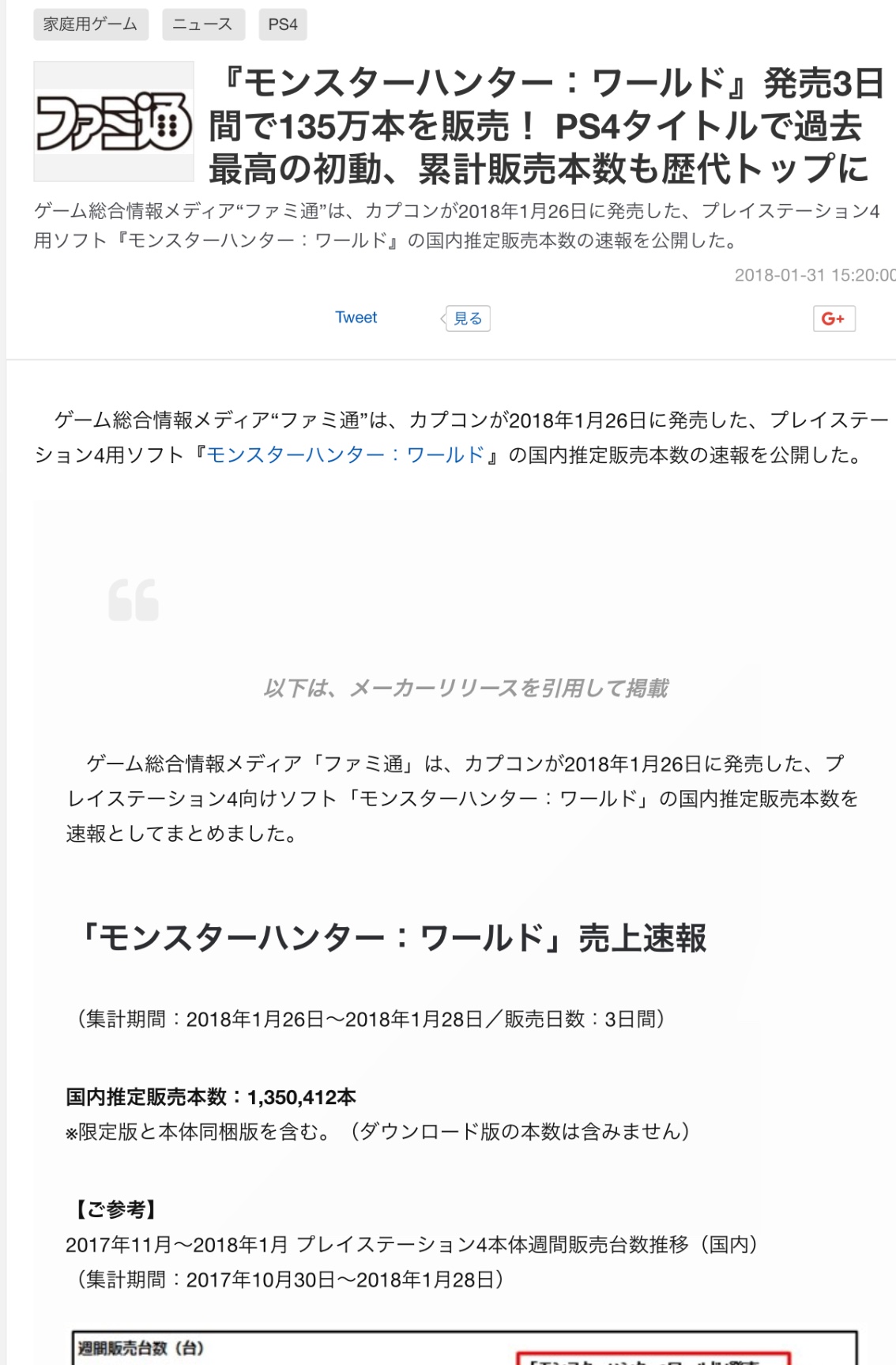 Fami通 Mhw日本3日销量135万份 包括实体限定版和普通版不包含数字版 创造日本ps4软件最高初始销量历代累计销量top Nga玩家社区