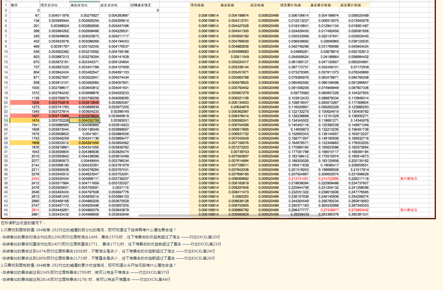 4 2的赤魔直暴取舍nga玩家社区