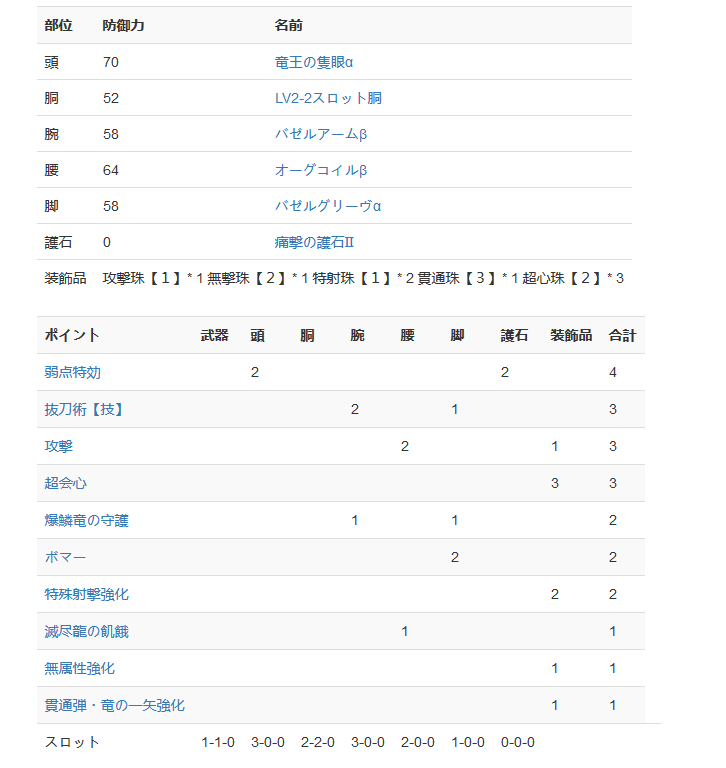 配装分享 多个拔刀流弓配装分享和讨论nga玩家社区
