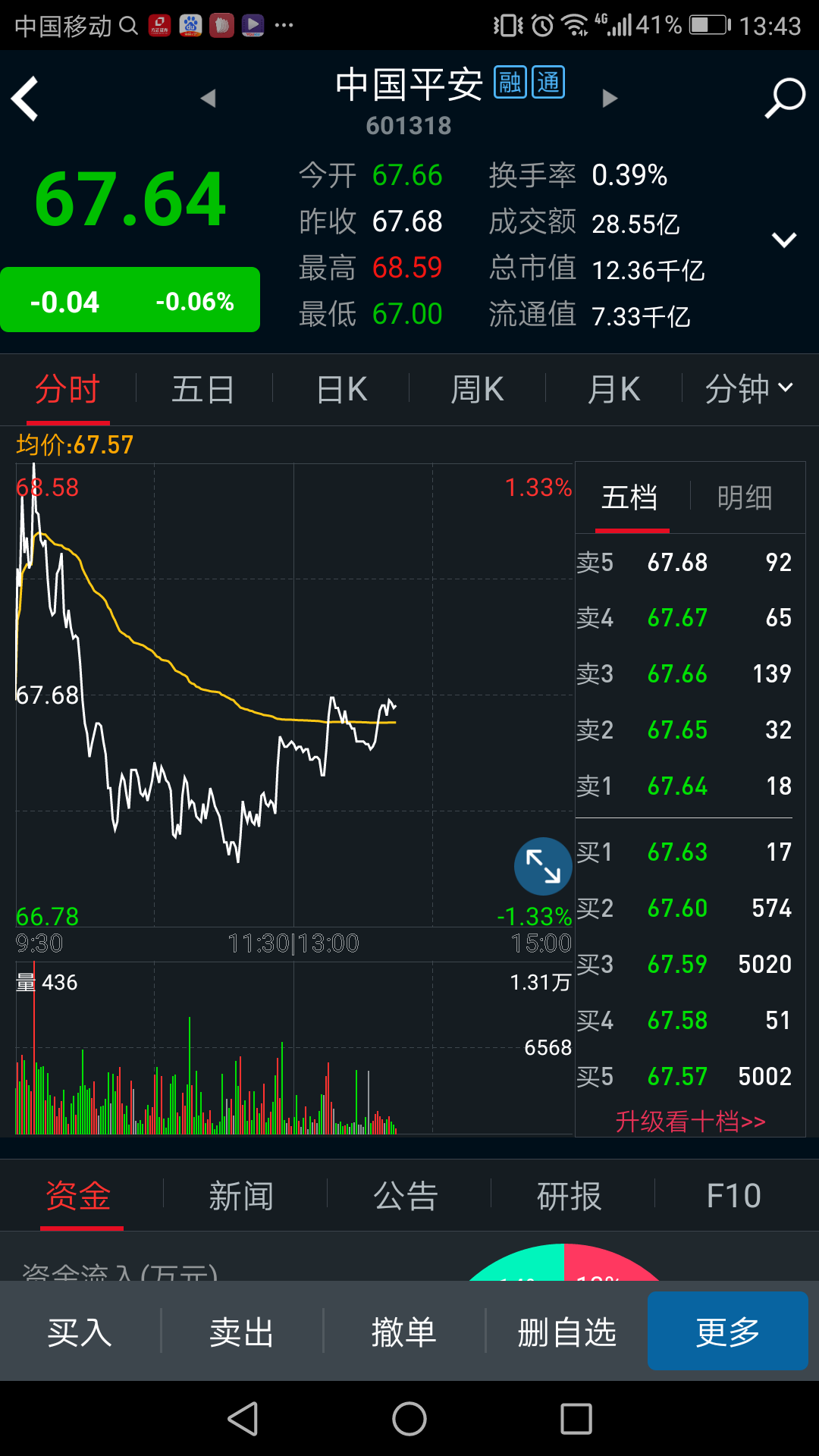 2018年股市集中讨论帖：美股继续爬伸、供给侧结构性改革发力和中小创继续低迷，多重因素下A股如何演绎？(切勿盲信他人言论) NGA玩家社区