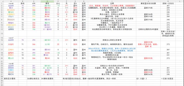 经验分享 Mhw 片手剑武器参数整理及选择推荐nga玩家社区