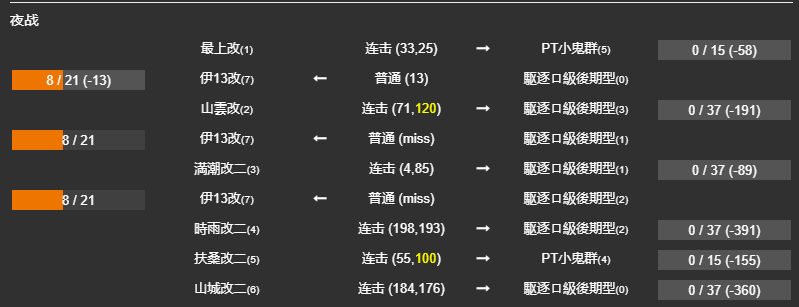 舰colle 想问一下对pt小鬼有特效的装备有哪些 Nga玩家社区
