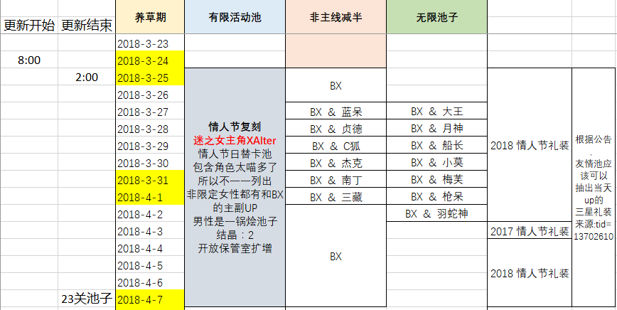 国服活动 18情人节up时间线细化表nga玩家社区