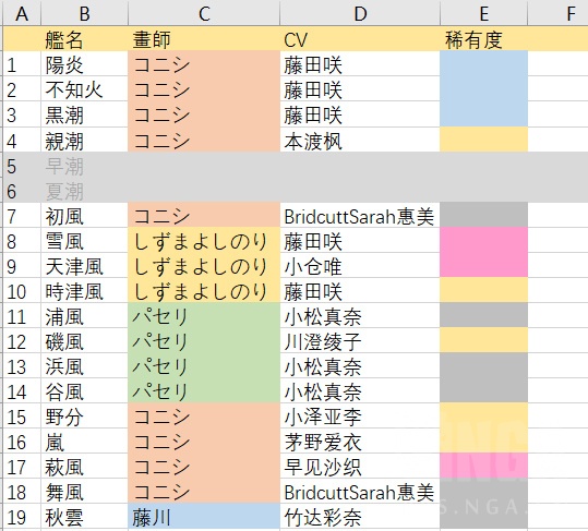 舰colle 长草期水 关于五周年要实装的复数阳炎级改二 有没有人来奶一下 Nga玩家社区