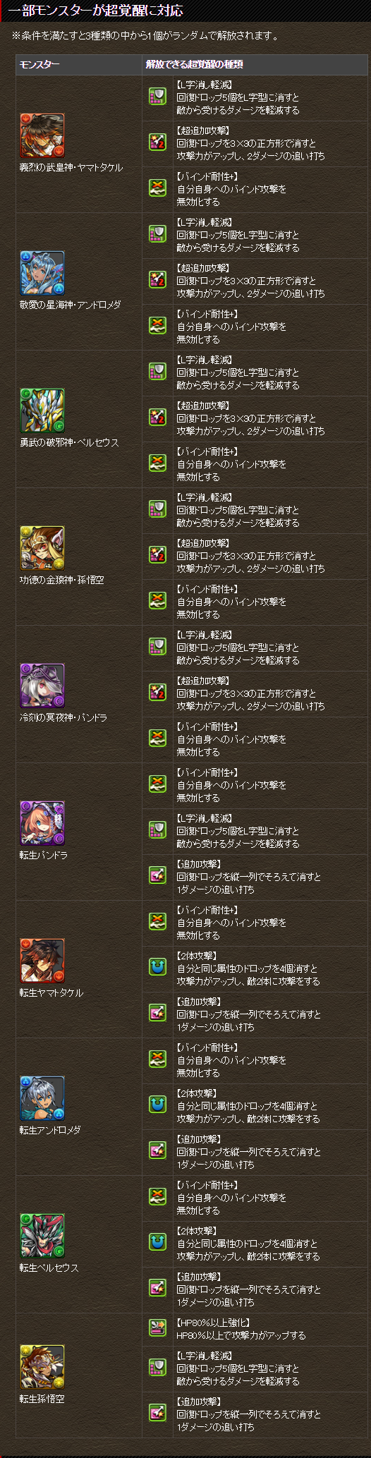 信息搬运 英雄神系列转生4 12 17 00后实装178 信息搬运 英雄神系列转生4 12 17 00后实装178