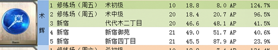 提问求助 丢脸了 缺术辉石哪里刷好 Nga玩家社区