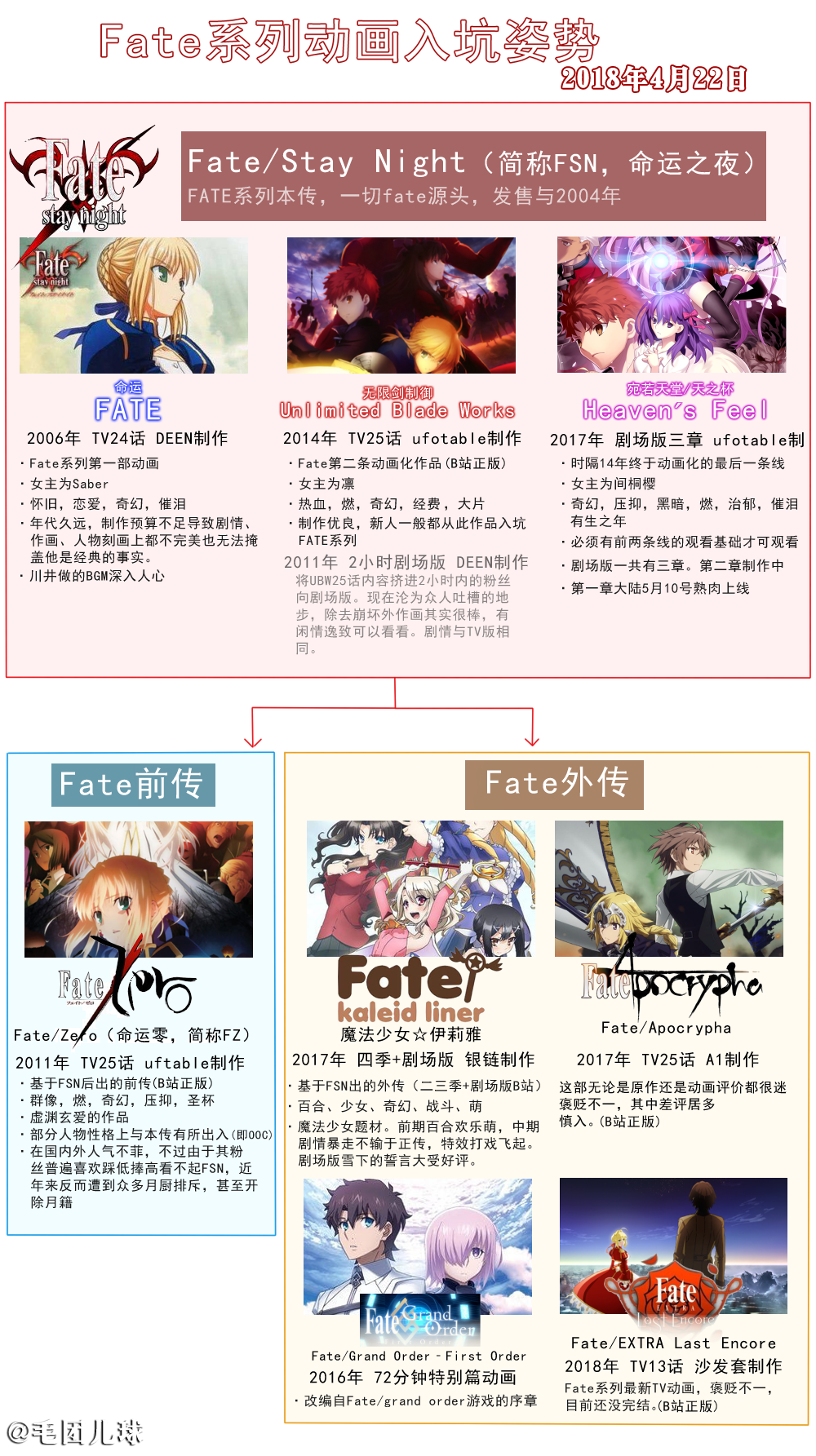 新番讨论 给新人 路人 动画观众科普解惑 Fate Stay Night Hf线剧场版nga玩家社区