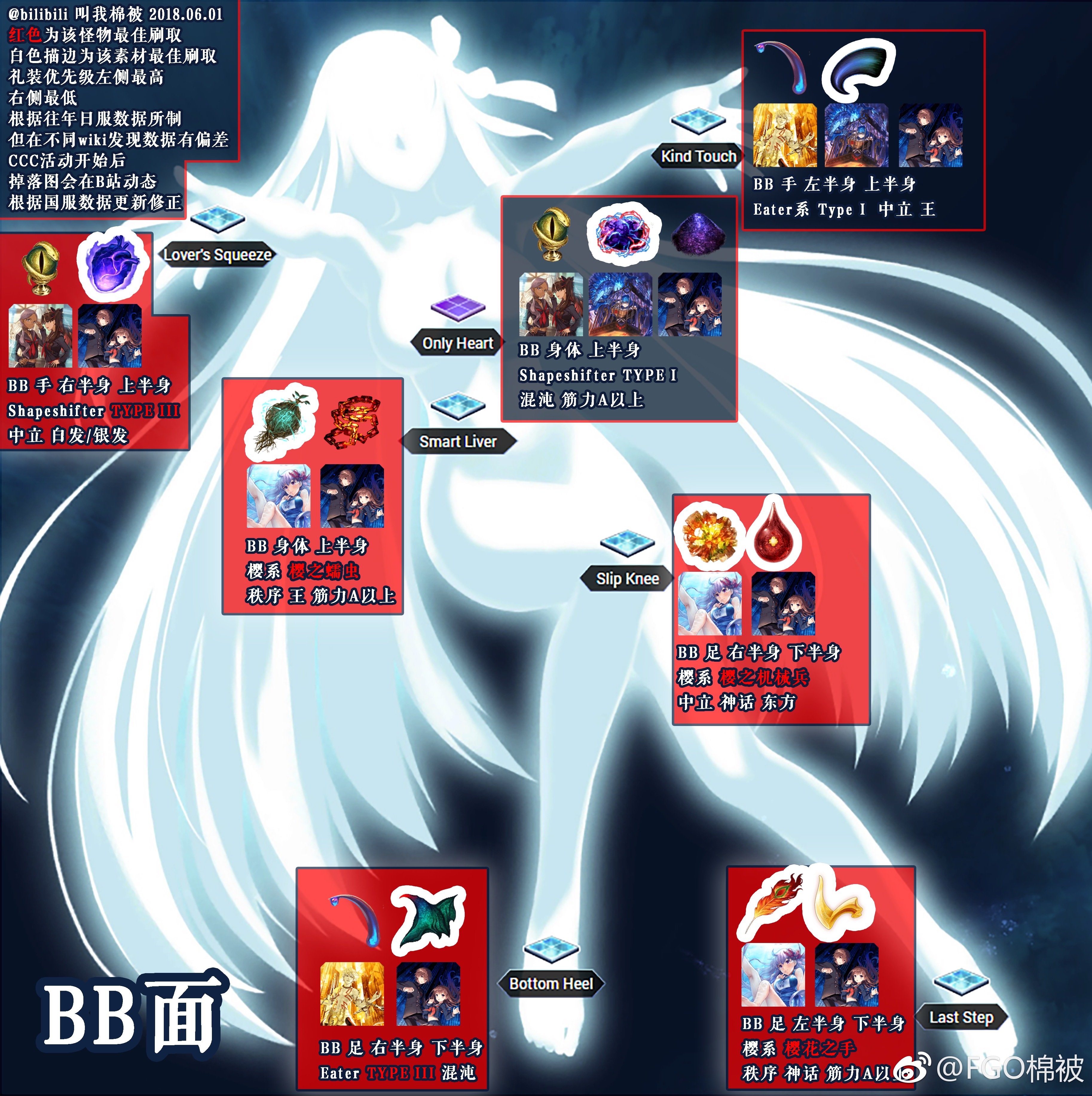 国服活动 看了ccc攻略 发现地图全是英文名字 我们不如来探讨一下如何统一口径描述这些本nga玩家社区