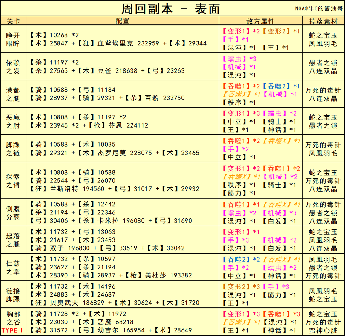 国服 一图流 深海电脑乐土se Ra Ph 一图流攻略 Nga玩家社区