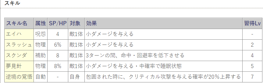 Ps4 P5 给纠结亚森在教程里被拉去断头台的诸位nga玩家社区