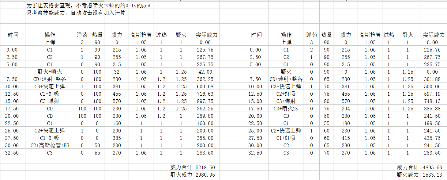 咆哮之火 4 4机工士大型攻略 2 22 Nga玩家社区