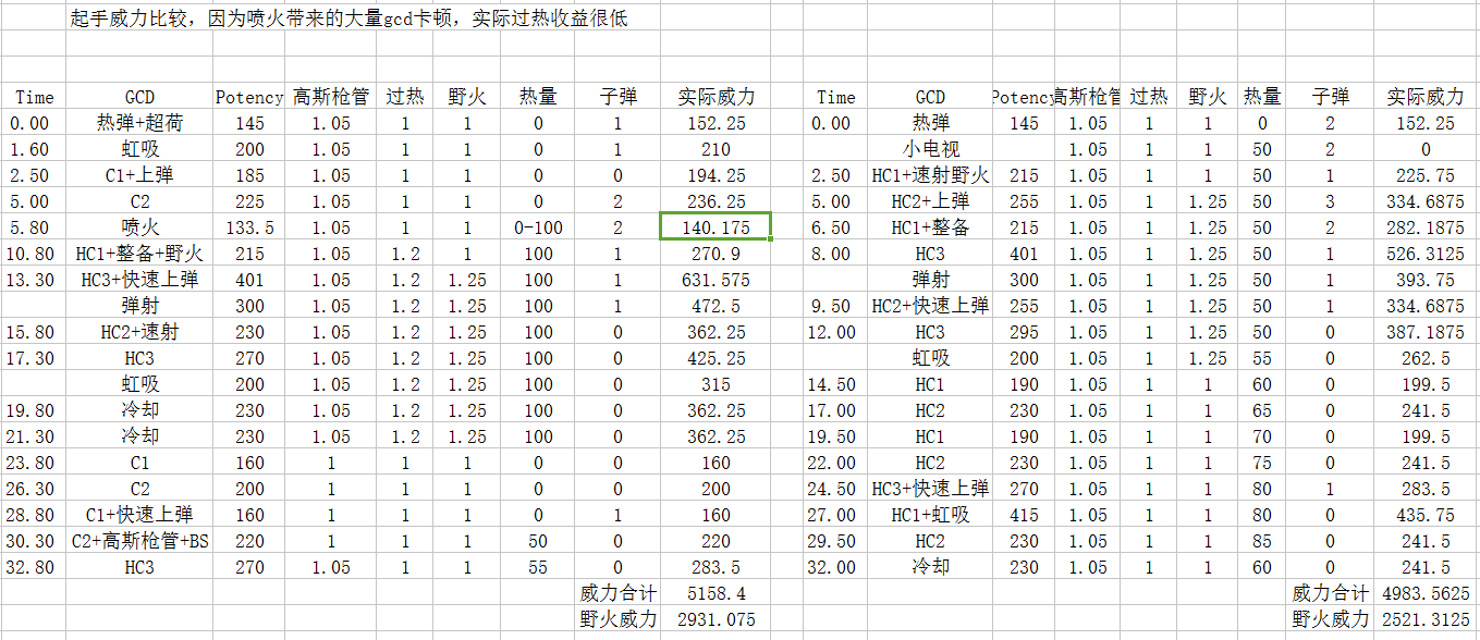 咆哮之火 4 4机工士大型攻略 2 22 Nga玩家社区