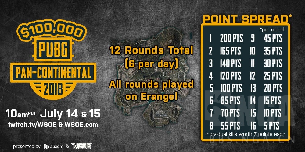 Round 12 - PUBG Pan-Continental presented by Auzom and the WSOE