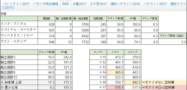 千里眼ex 国服未来活动 效率剧场整合nga玩家社区