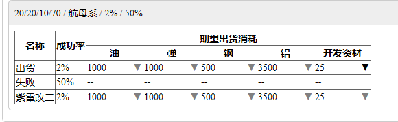 舰colle 萌新求助主力艦上戦闘機の更新这任务是换2架紫电还是把全部战斗机换紫电啊 Nga玩家社区