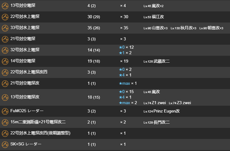 舰colle求助 两个喂食问题 一个改修问题nga玩家社区
