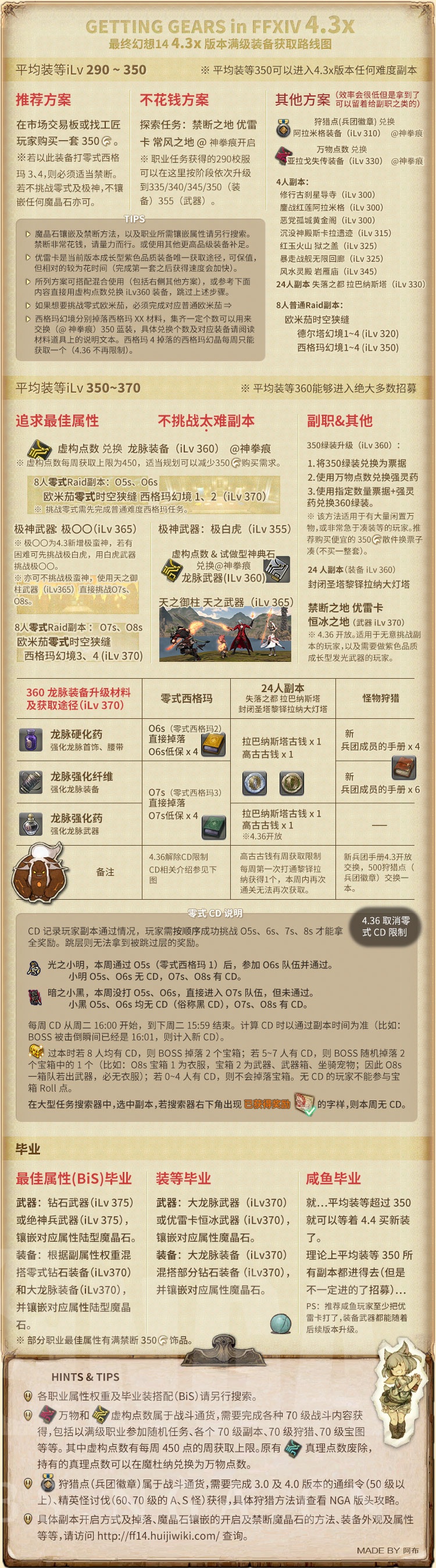 4 3 70级满级装备 装等提升路线图nga玩家社区